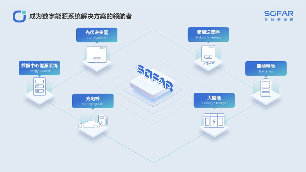 首航新能源內(nèi)頁3.jpg